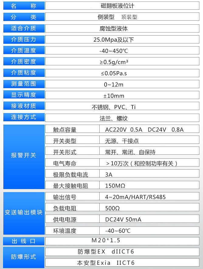 側(cè)裝磁翻板液位計(jì)技術(shù)參數(shù)對(duì)照表