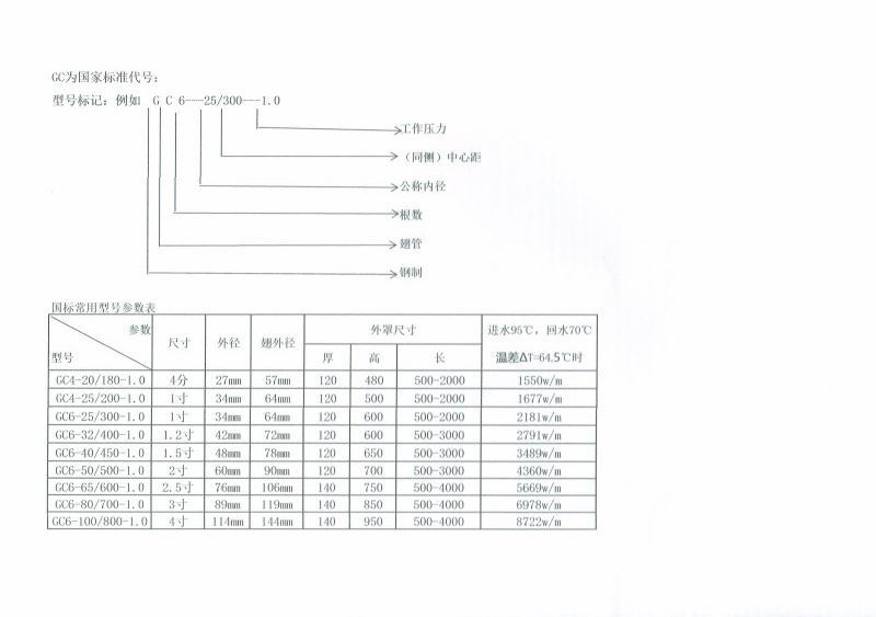 翅片管有*標嗎？